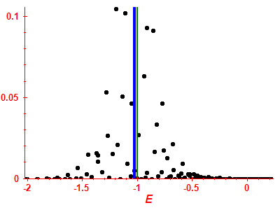 Strength function
